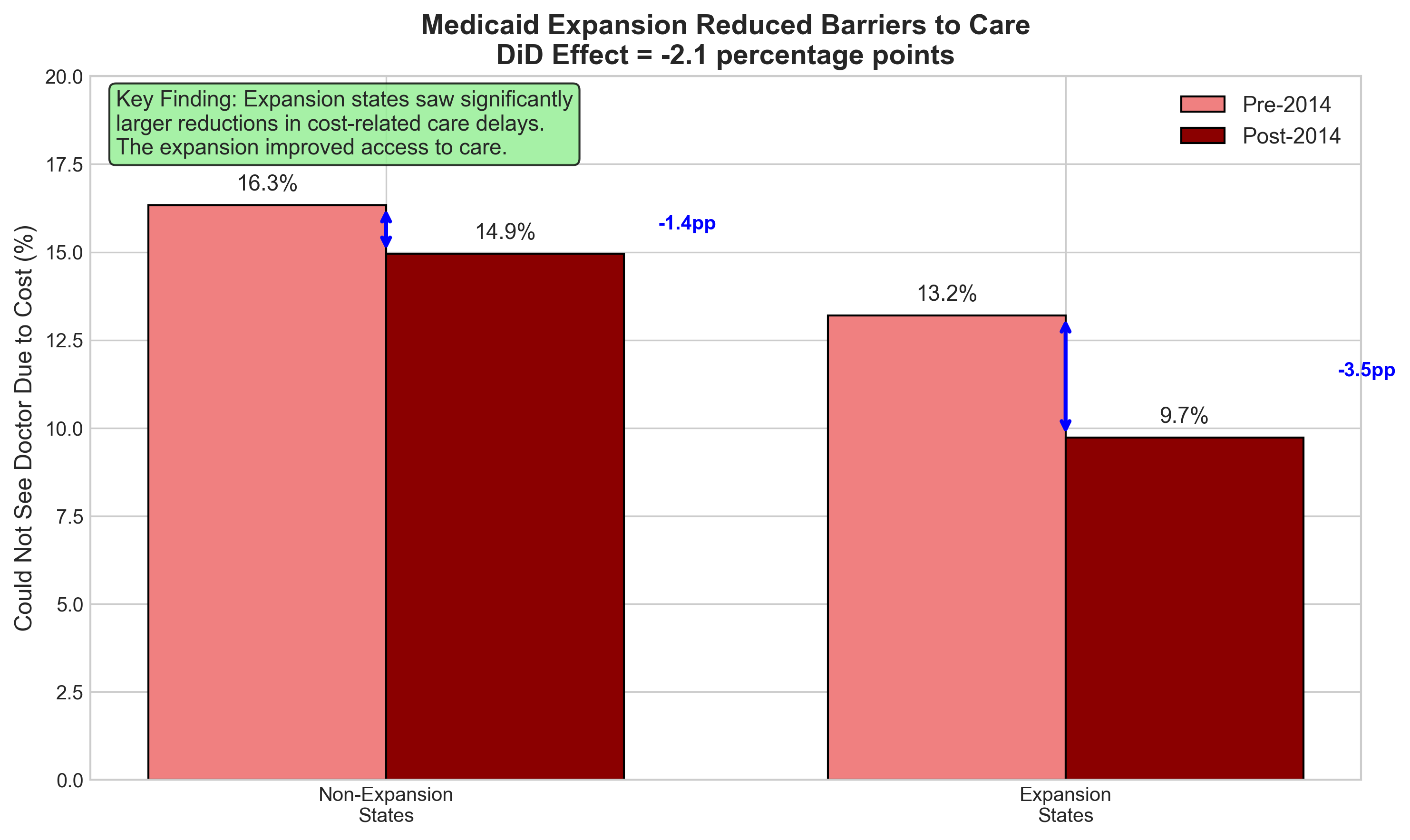 Medicaid expansion impact visualization
